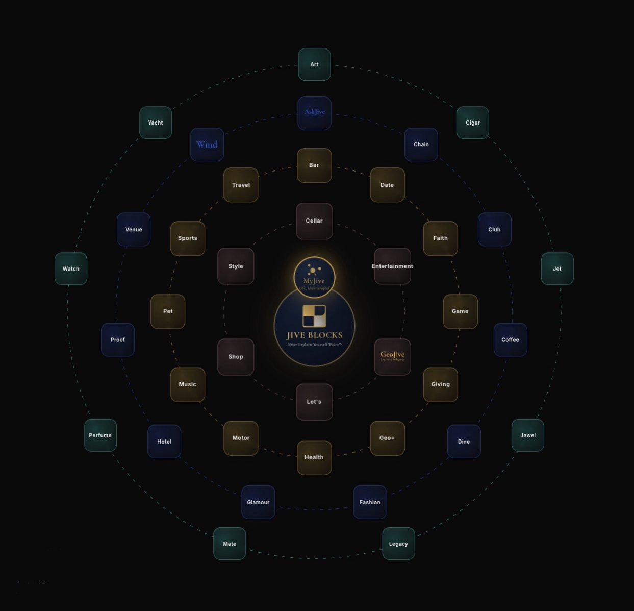 The Jive Blocks Constellation